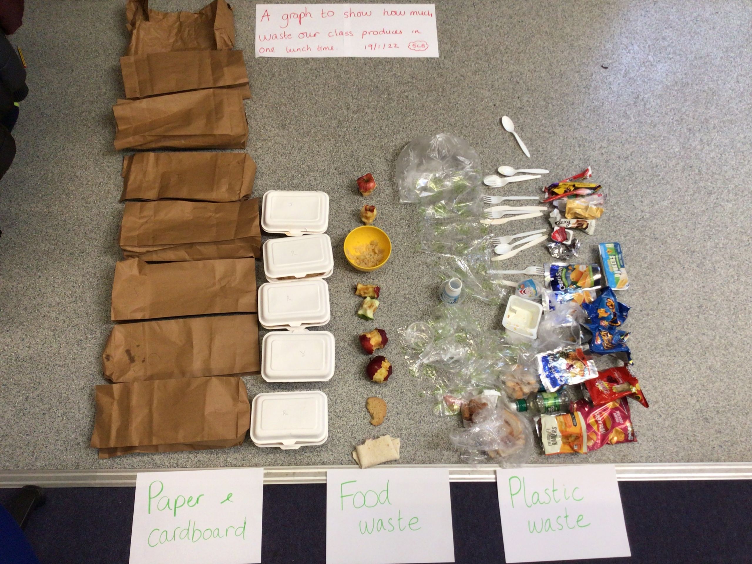 waste-audit-in-classroom-when-eating-in-the-class-and-in-the-dinner-hall-when-days-children-eat-in-the-hall