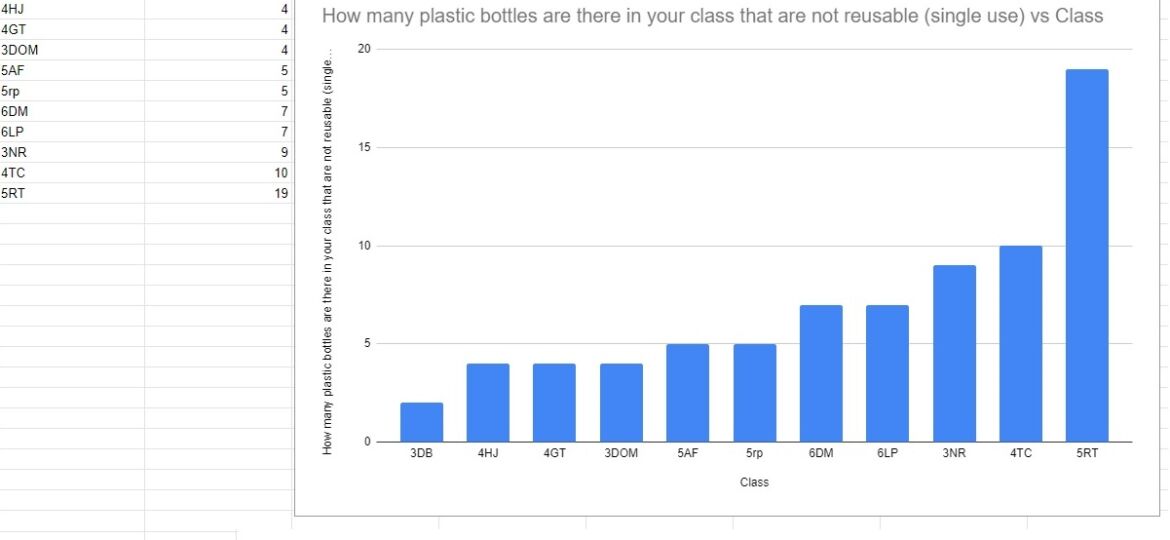 April 22 plastic bottles-75094827