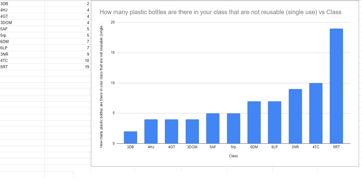 single-use-bottles