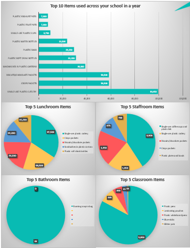 plastic-audit-charts