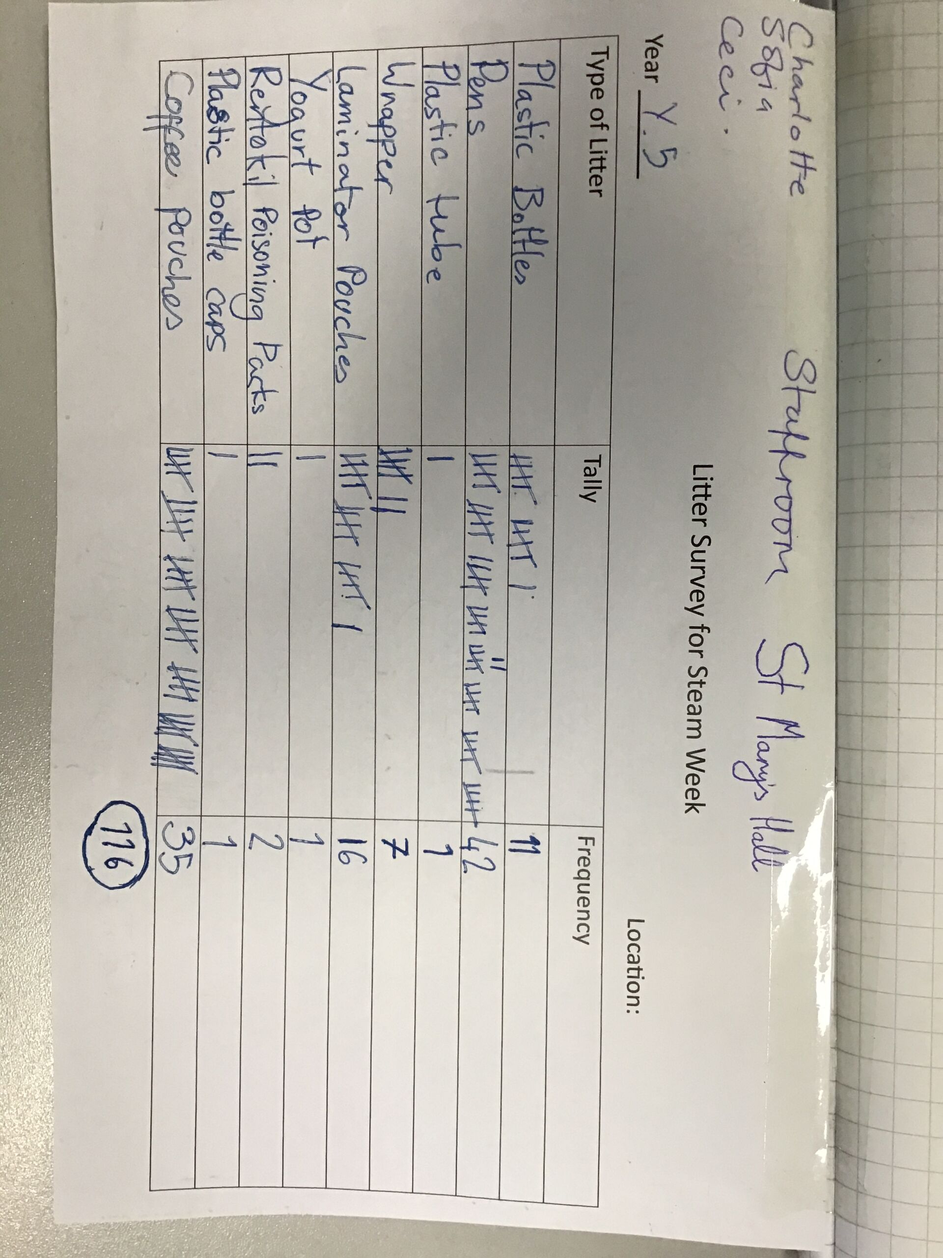 level-2-cavendish-plastics-audit
